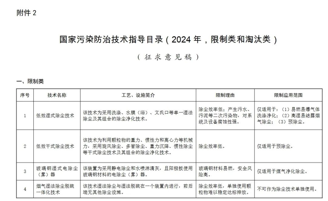 生態環境部：這些除塵、脫硫脫硝、VOCs治理技術將限制或淘汰1