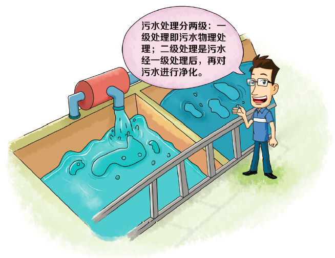 什么是一級(jí)處理和二級(jí)處理